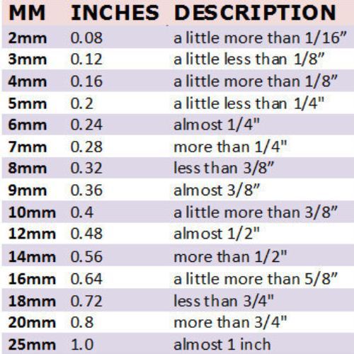 Natural Labradorite earrings, Stud earrings, Sterling silver studs